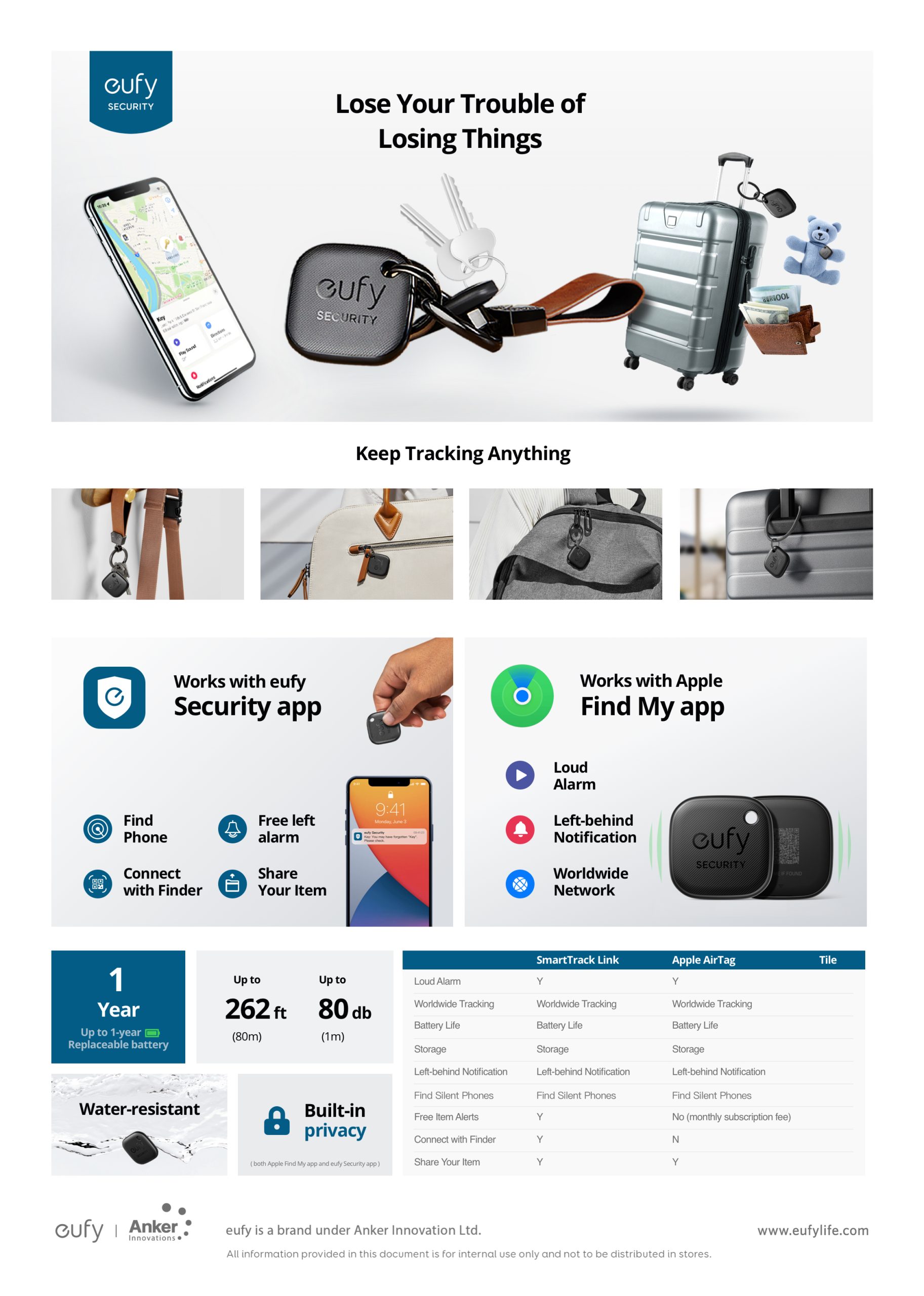 Eufy SmartTrack Link - Image 9