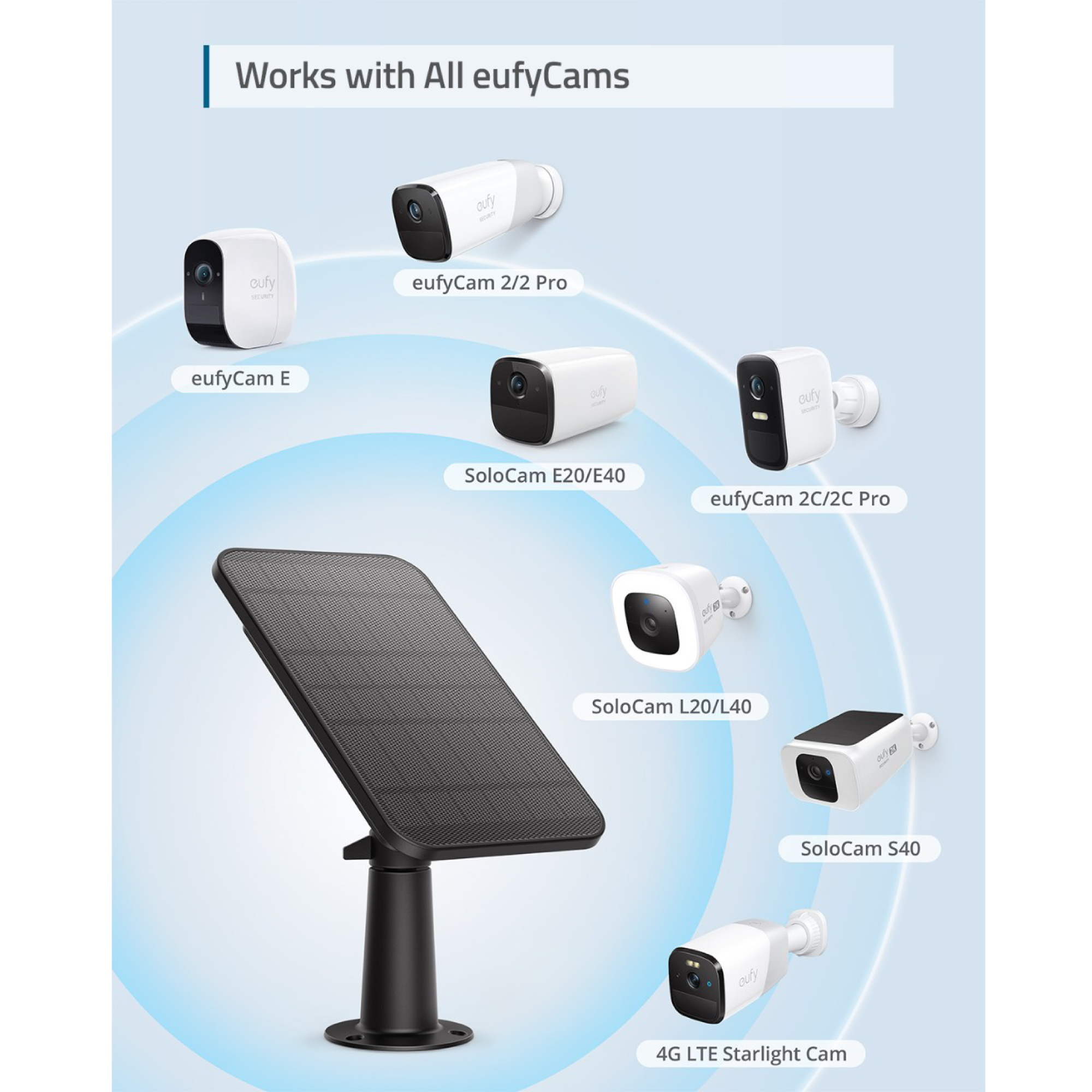 Eufy eufyCam Solar Panel Charger - Image 4