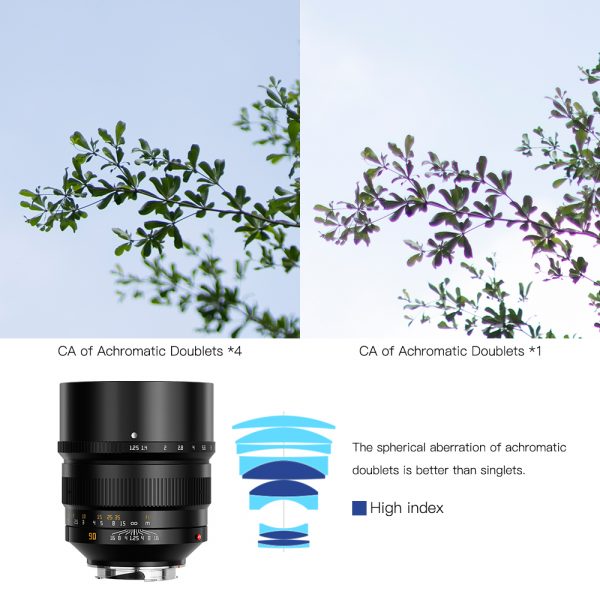 TTartisan 90mm F/1.25 Manual Focus Lens for Nikon Z Mount - Image 6