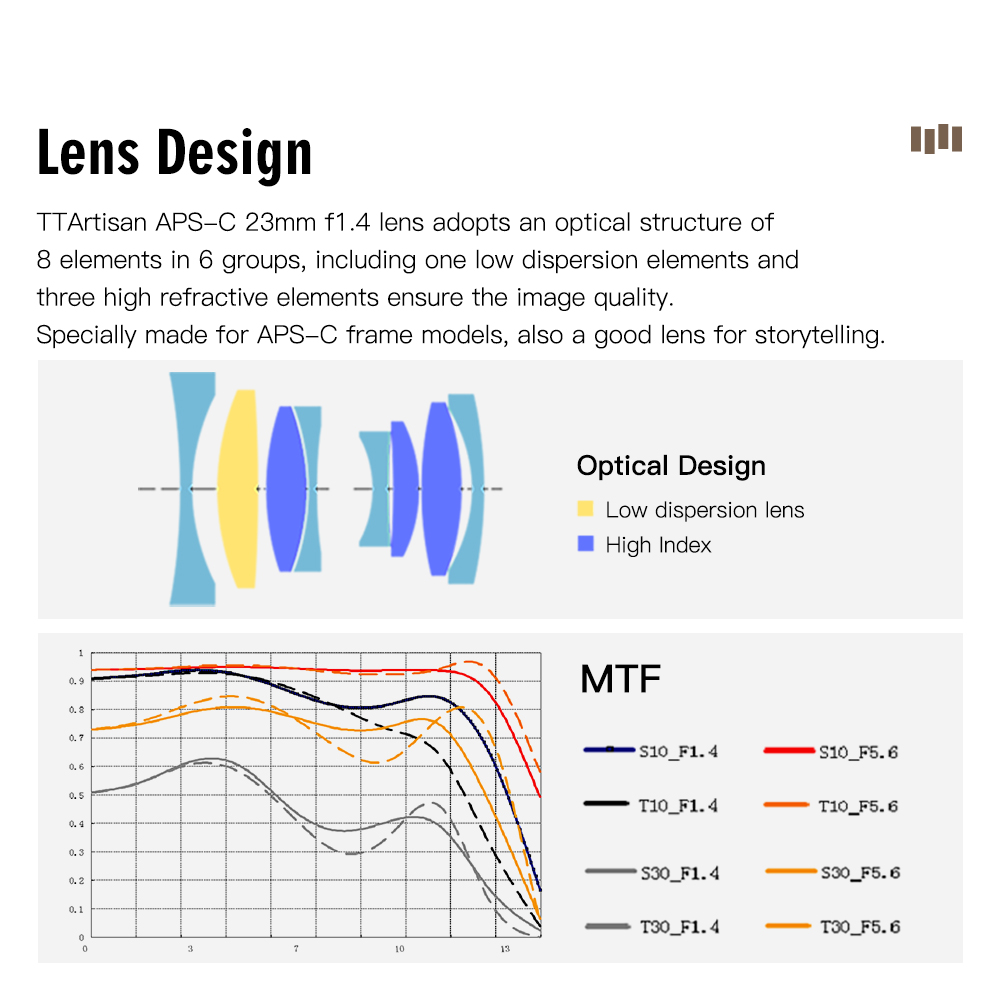 TTArtisan 23mm F1.4 Manual Focus Lens for Micro Four Thirds - Image 5