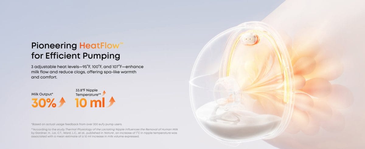 Eufy Wearable Breast Pump E20 - Image 4