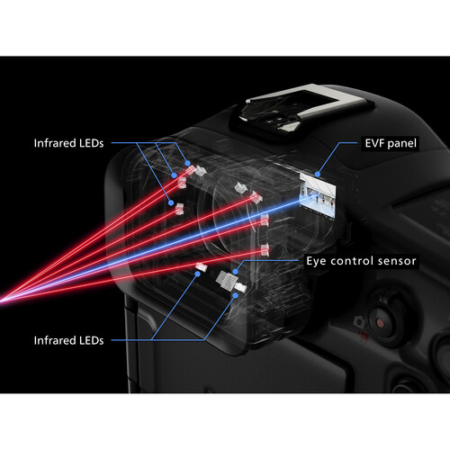 CANON EOS R1 MIRRORLESS Camera Body - Image 8
