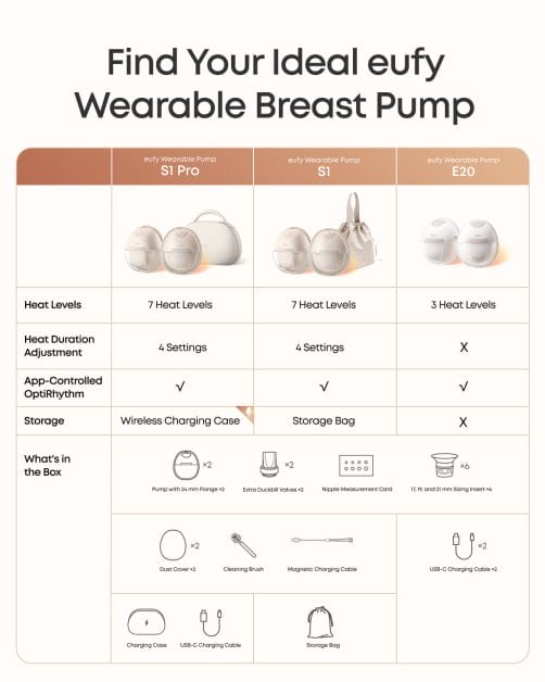 Eufy Wearable Breast Pump E20 - Image 7