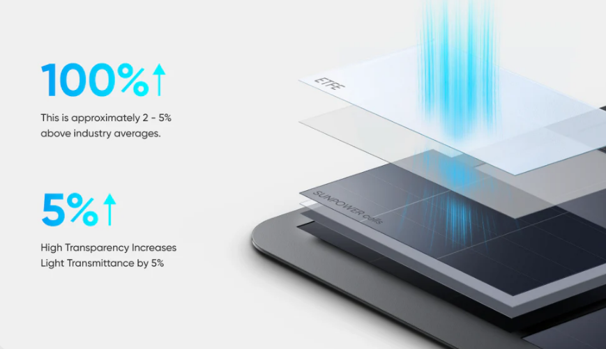 Eufy SoloCam S340 - Image 17