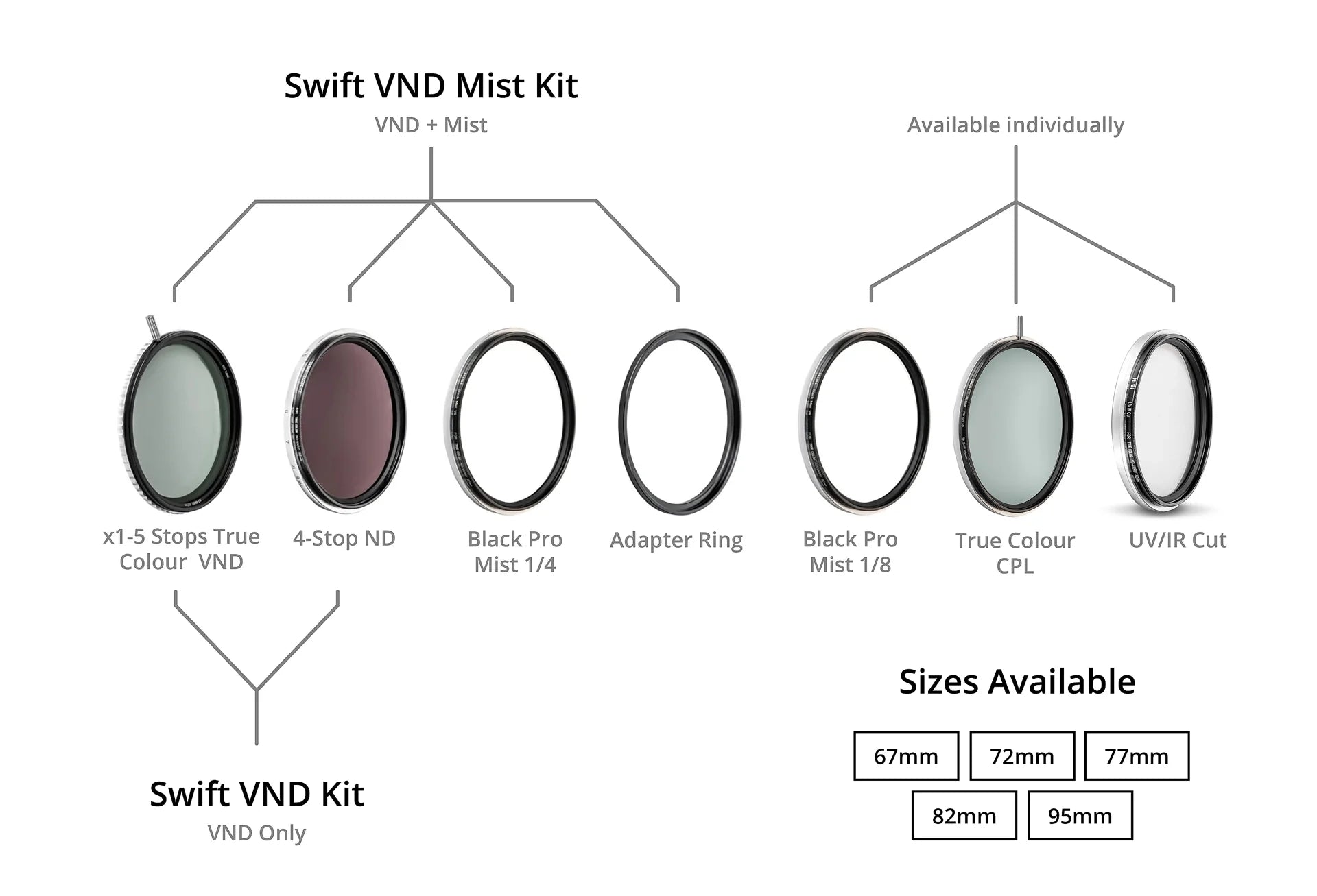 NiSi Swift VND Mist Kit